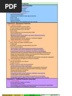 Download CISSP Cheat Sheet by Kaski SN65571580 doc pdf
