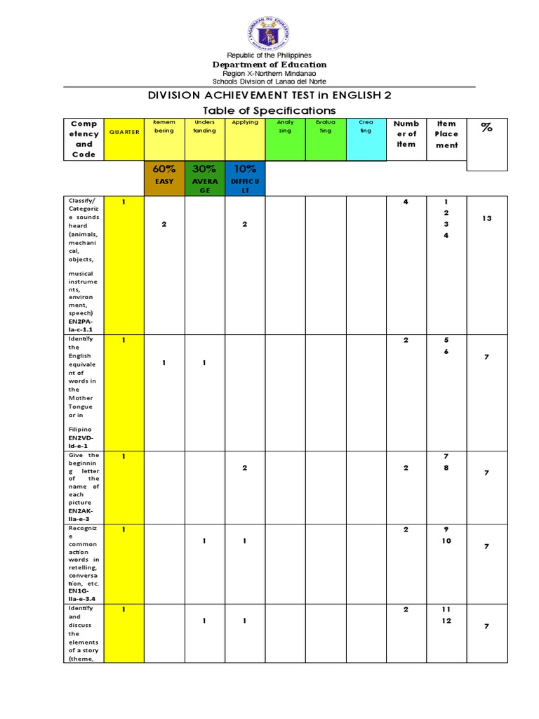 DAT in English 2 | PDF | Books | Linguistics