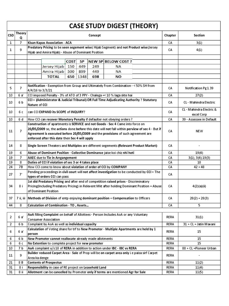6d csd imp theory q summarychapterwise pdf civil law legal system