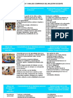 Rol Del Docente