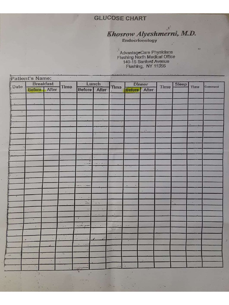 Diabetes Chart | PDF