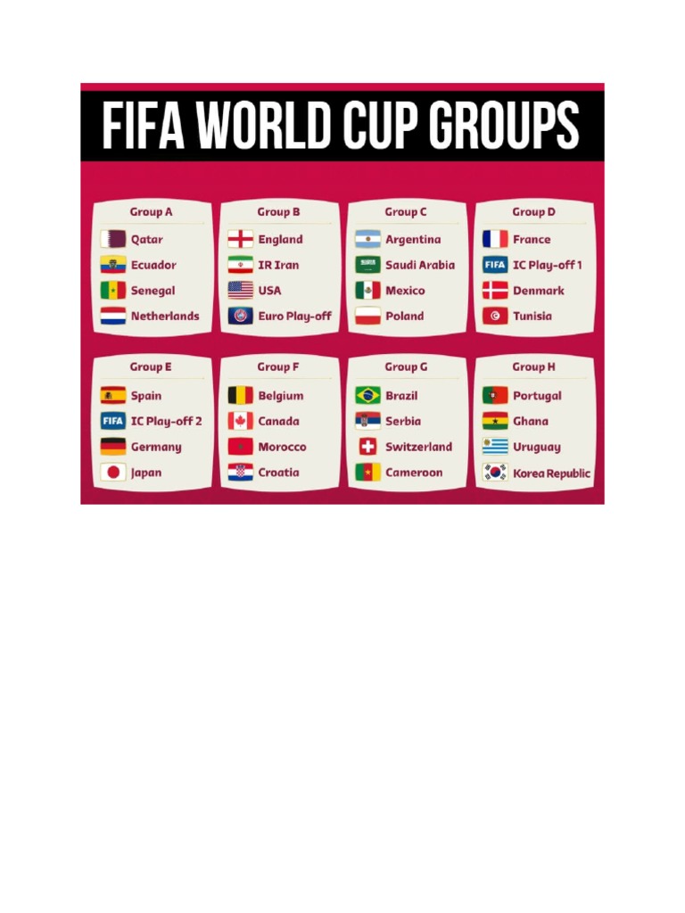 Fifa world cup groups | PDF