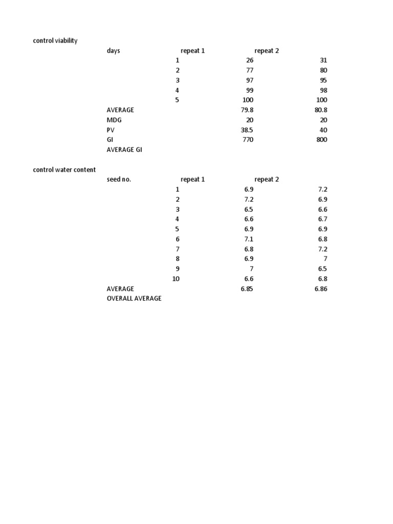Seed Germination PDF Seed Horticulture