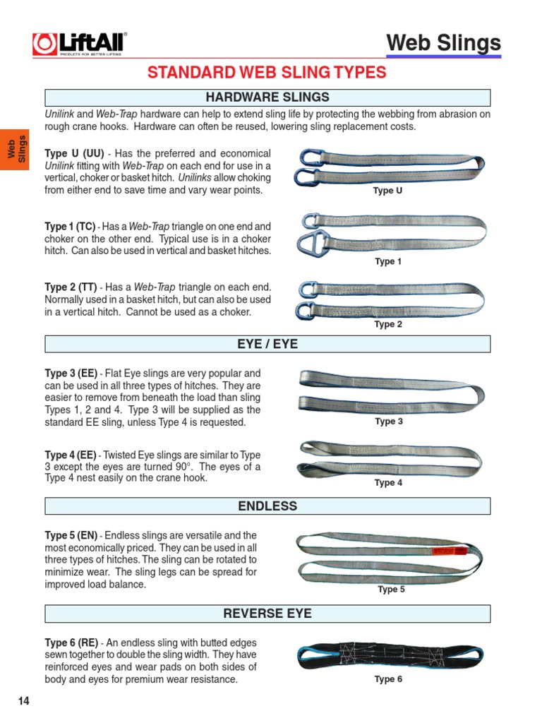Slings 4 PDF Wear Manufactured Goods