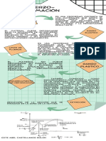 Tecnoliga de Los Materiales