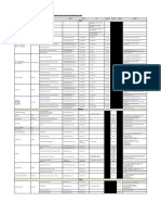 Senarai PBT BELB 2022 - Update