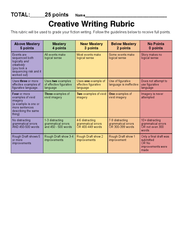 Creative Writing Rubric | PDF | Syntax | Language Mechanics