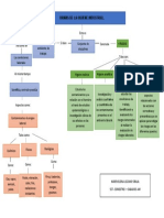Mapa Conceptual Higiene Industrial