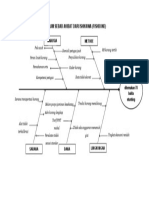 2 Diagram Sebab Akibat Dari Ishikawa