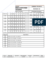 Aço Inoxidável - ASTM e AISI