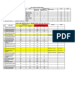 Data Sertifikat Kelas 1