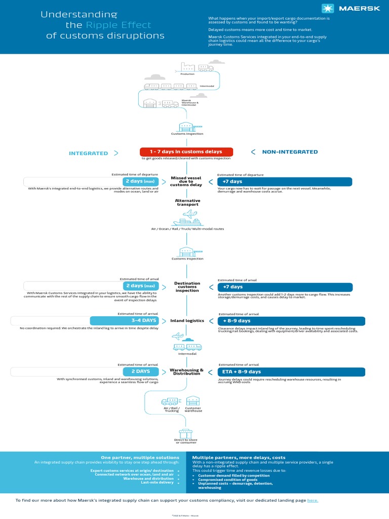 ripple-effect-infographic-v2-pdf-logistics-warehouse