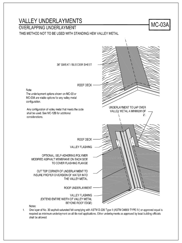 5237056 Crown Roof Tiles Valley Underlayments Overlapping