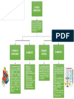 Mapa Conceptual Estados Financieros