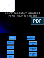 Sejarah Tata Hukum Indonesia