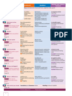 Get Involved B2 Student S Book Scope and Sequence