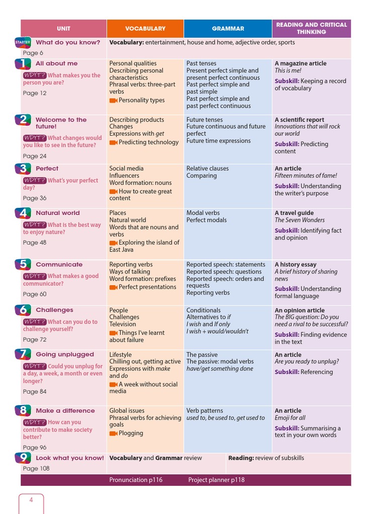 Get Involved B2 Student S Book Scope and Sequence | PDF | Verb ...