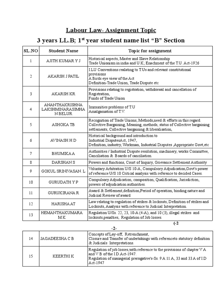 Updated Labour Law B Sec Pdf Employment Strike Action