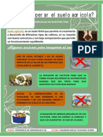Infografia Suelo Agricola y Su Recuperacion