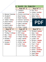 Plural Rules in English 2