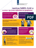 Infographic Sars-Cov-2 Part1 V1 TG 4