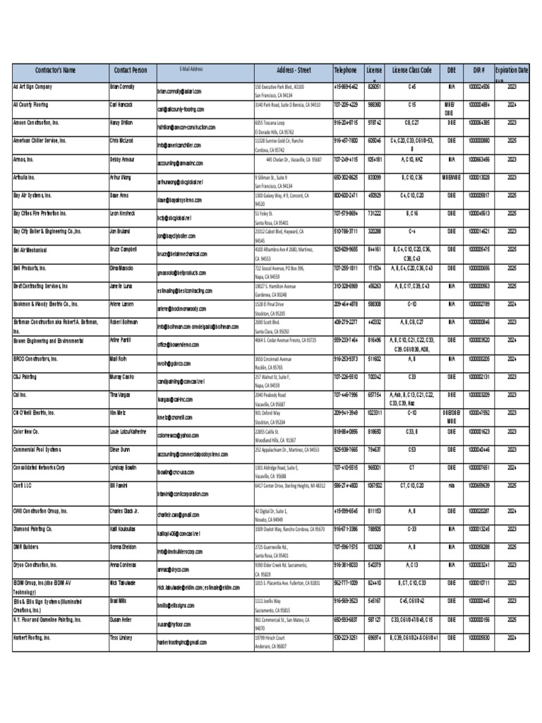 Santa Rosa Contractor Directory 2025 | PDF