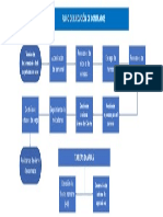 Diagrama de Flujo de Ejecucion de Contratos (Practicante)