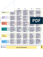 Agile Assessment - Important