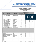 A.3 Rekap Supervisi Ganjil Akademik 2022