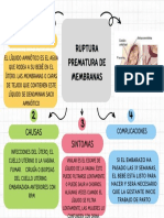 Ruptura Prematura de Membranas: ¿Que Es?