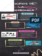 Infografia Sobre Los Principios de La Electrónica