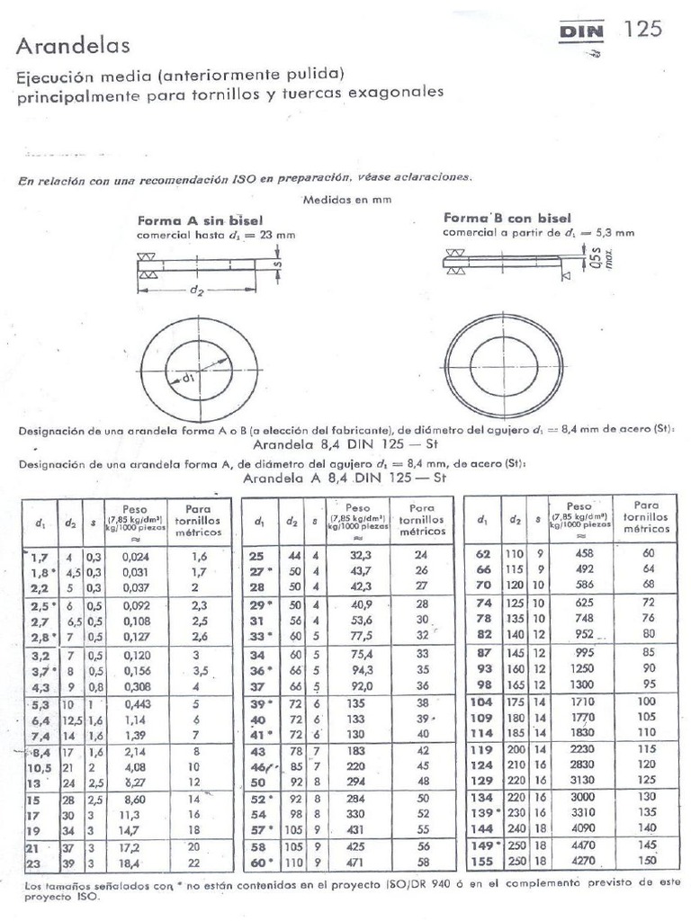 Din 125 | PDF