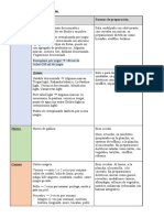 Selección y Formas de Preparación (OB)