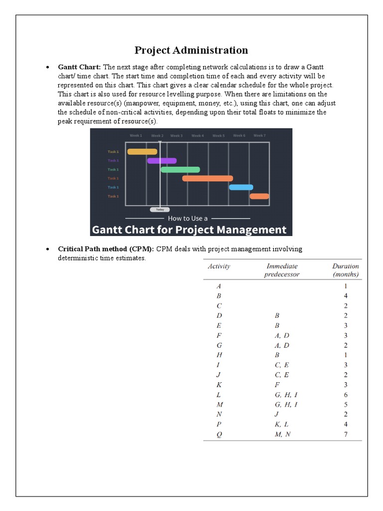 Project Administration Techniques | PDF