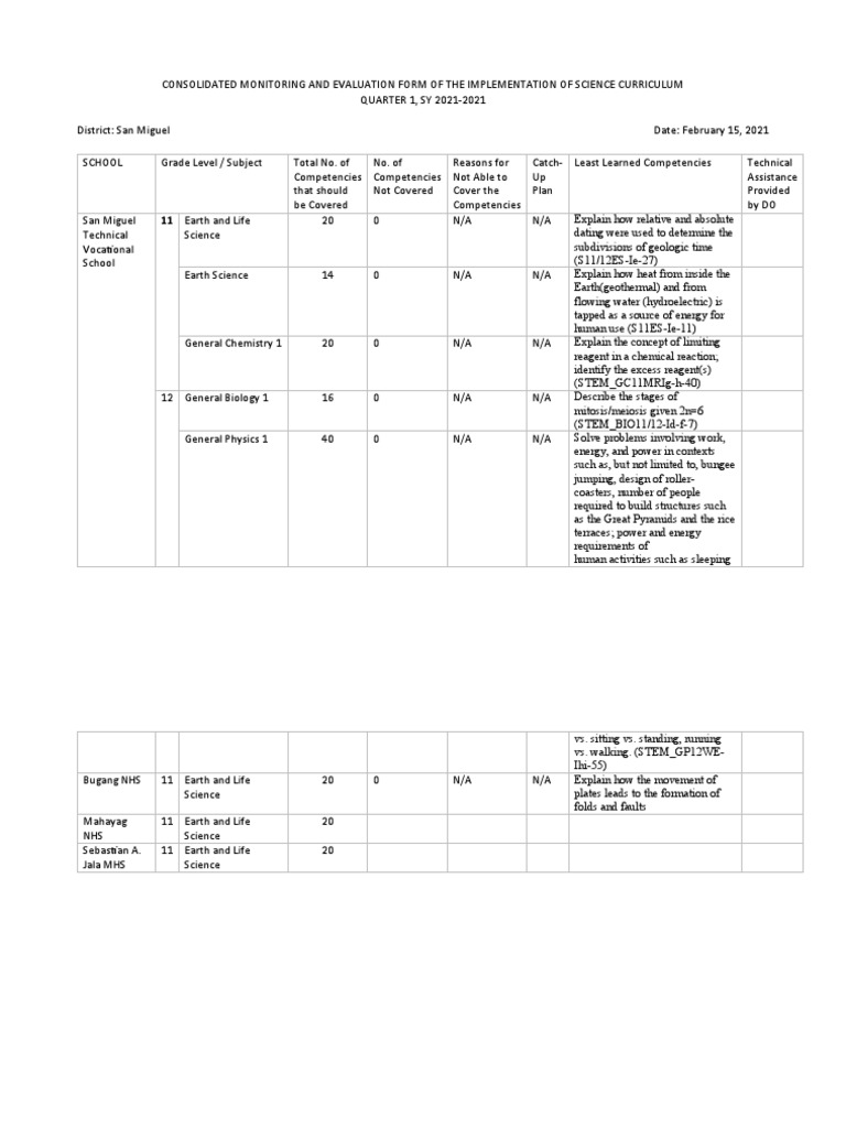 Quarterly Assessment Report PDF Science Heat