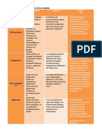 Matriz de Conservacion de Alimentos Carolina