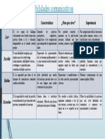 Habilidades comunicativas gilli