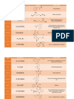 Cuadro Comparativo Drogas Fórmulas