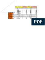 Funciones Condicionales Si - Dayana - Elkin 3c Contabilidad