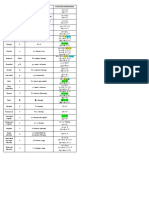 MAGNITUDES Completo