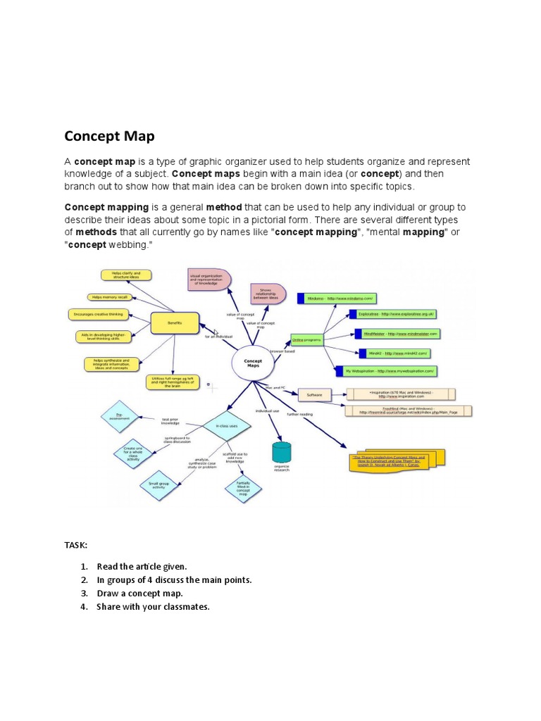 Concept Map | PDF