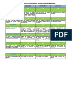 Rúbrica para Evaluar Videos - Ingles I - Sem - 2023 - I