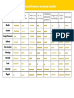 Ficha Entornos Virtuales de Aprendizaje