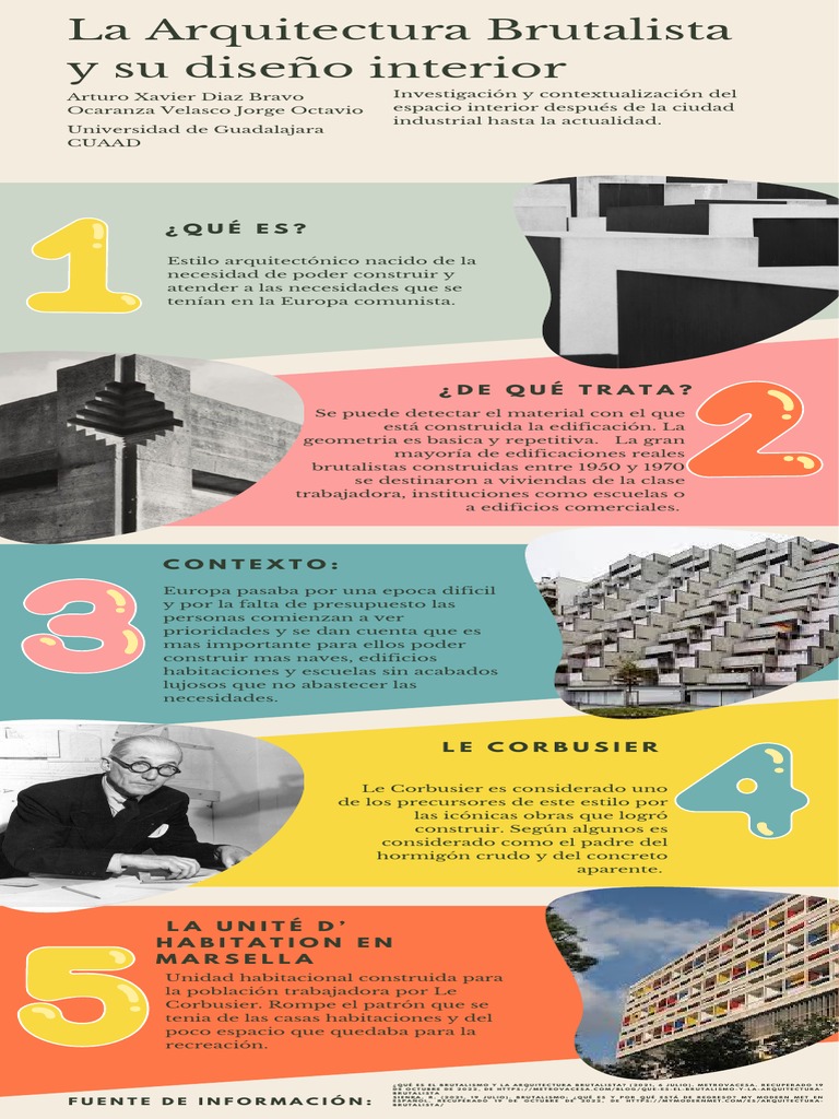 INFOGRAFIA, LA ARQUITECTURA BRUTALISTA Y SU DISEÑO DE INTERIOR | PDF ...