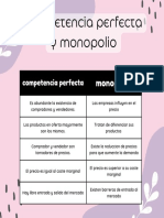 Competencia Perfecta y Monopolio