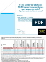 Como Utilizar As Tabelas de PK PD para Microorganismos Sem Pontos de Corte