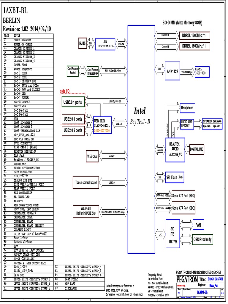 Acer Aspire ZC-606 BOM Overview | PDF | Usb | Physical Layer Protocols