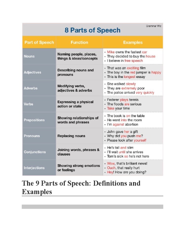 The 9 Parts of Speech PDF Part Of Speech Adverb