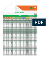 Tabela Nova Rio Grande 2023 - Validade Set 23