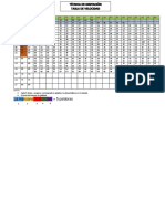 Tabla de Velocidad para Asistencia